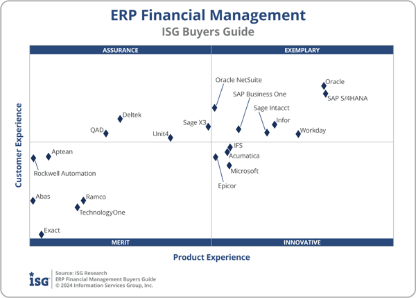 ISG_BG_ERP_Financial_Management_2x2_2024