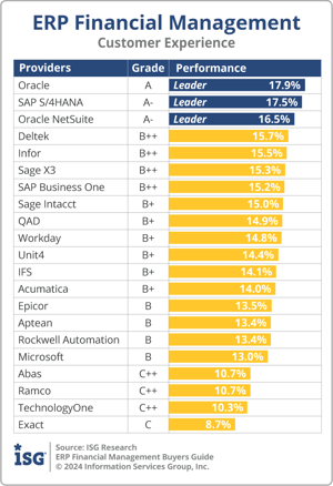 ISG_BG_ERP_Financial_Management_Customer_Experience_2024