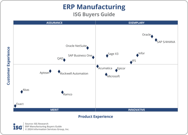 ISG_BG_ERP_Manufacturing_2x2_2024