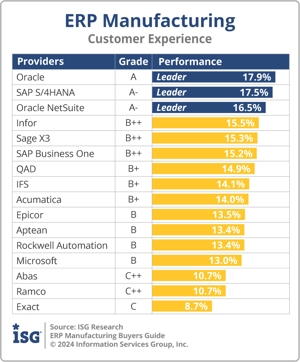 ISG_BG_ERP_Manufacturing_Customer_Experience_2024