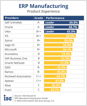 ISG_BG_ERP_Manufacturing_Product_Experience_2024
