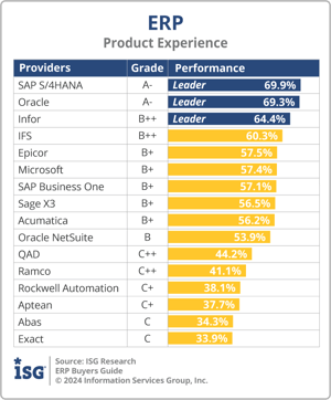 ISG_BG_ERP_Product_Experience_2024