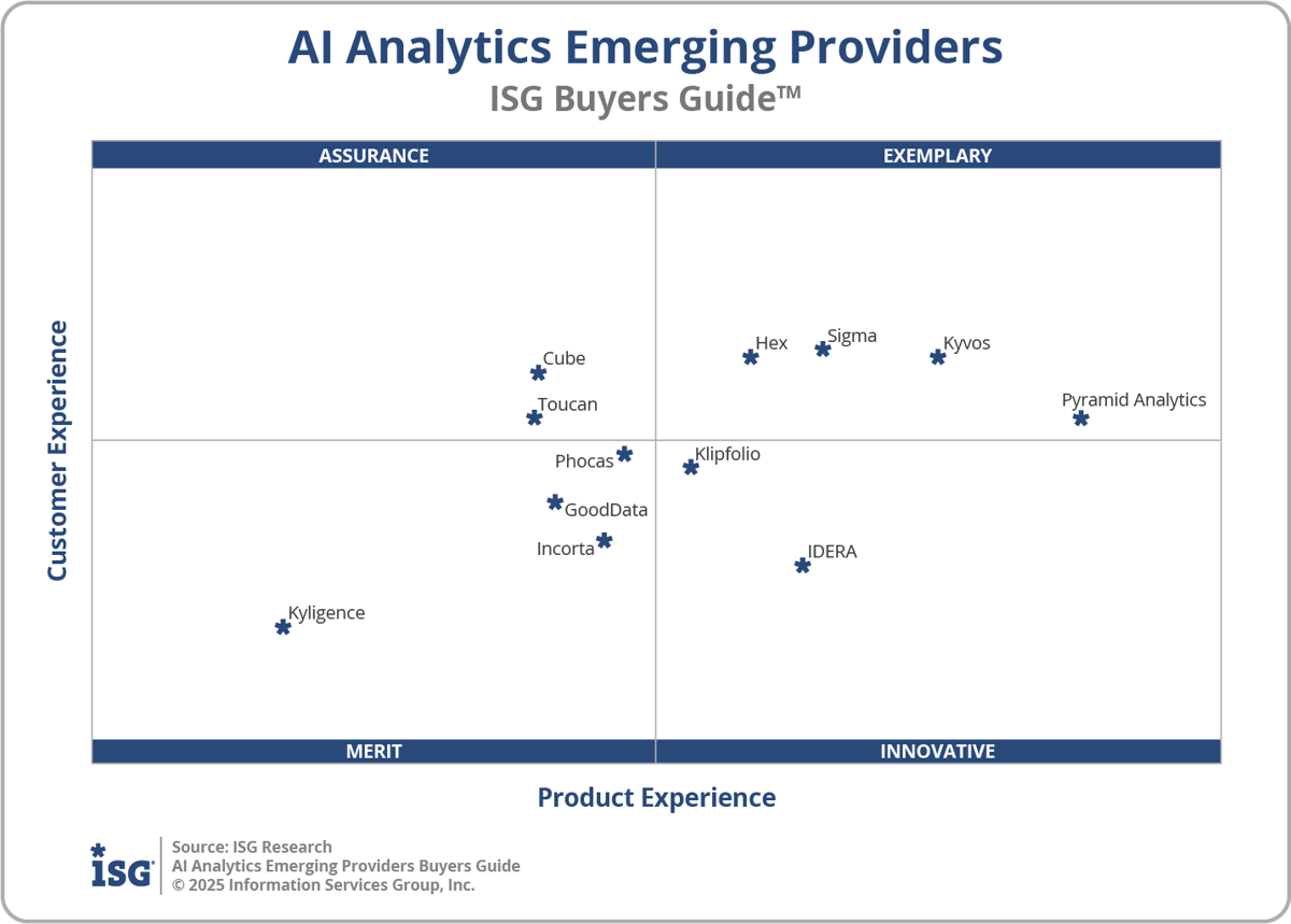 AI Analytics Emerging Providers Buyers Guide 2025 Executive Summary