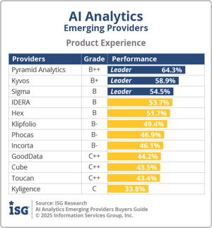 ISG_BG_Emerging_AI_Analytics_PX_2025