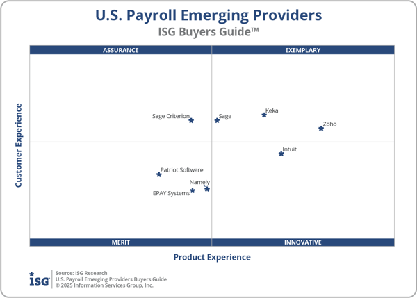 ISG_BG_Emerging_US_Payroll_2x2_2025