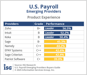 ISG_BG_Emerging_US_Payroll_PX_2025