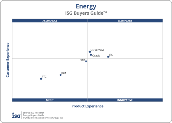 ISG_BG_Energy_2x2_2025
