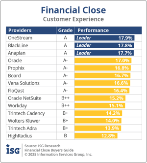 ISG_BG_FC_Customer_Experience_2025