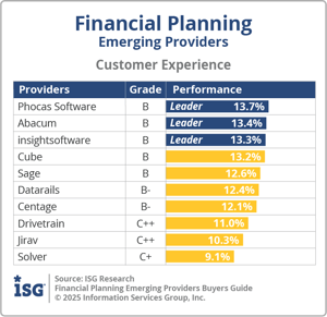 ISG_BG_FPEP_Customer_Experience_2025