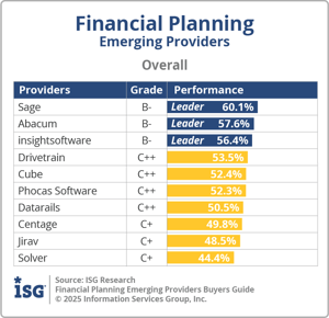 ISG_BG_FPEP_Overall_2025