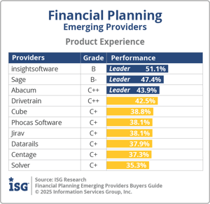 ISG_BG_FPEP_Product_Experience_2025