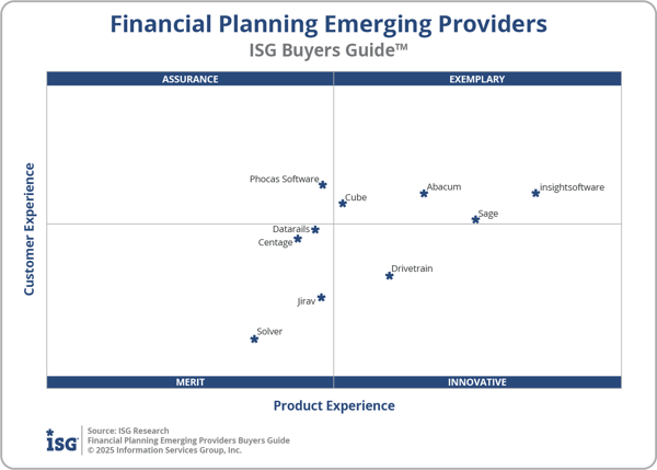 ISG_BG_FP_Emerging_Providers_2x2_2025-1