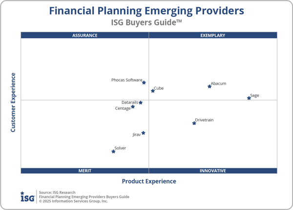 ISG_BG_FP_Emerging_Providers_2x2_2025