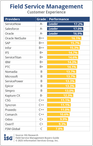 ISG_BG_FSM_Customer_Experience_2025