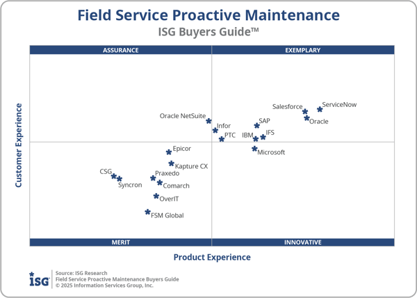 ISG_BG_FSM_Proactive_Maint_2x2_2025