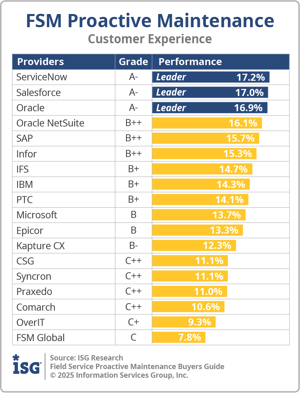 ISG_BG_FSM_Proactive_Maint_Customer_Experience_2025