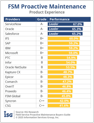 ISG_BG_FSM_Proactive_Maint_Product_Experience_2025