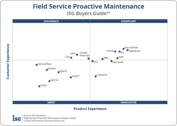 ISG_BG_FS_Proactive_Maint_Quadrant_2026