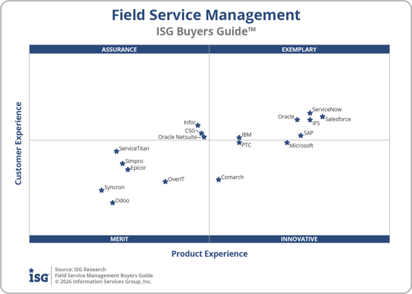 ISG_BG_Field_Service_Mgmt_Quadrant_2026