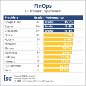 ISG_BG_FinOps_Customer_Experience_2025