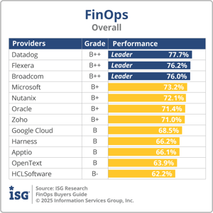 ISG_BG_FinOps_Overall_2025