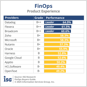 ISG_BG_FinOps_Product_Experience_2025
