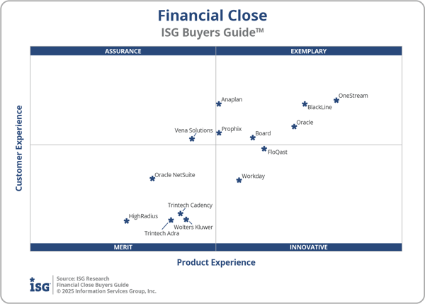 ISG_BG_Financial_Close_2x2_2025