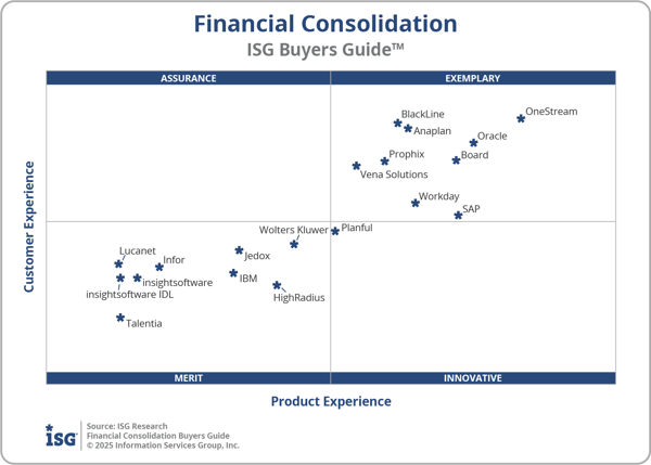 ISG_BG_Financial_Consol_2x2_2025-1