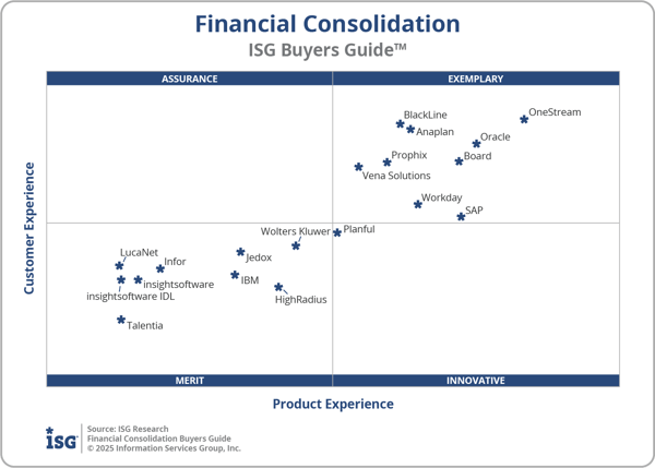 ISG_BG_Financial_Consol_2x2_2025