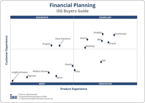 ISG_BG_Financial_Planning_2x2_2024