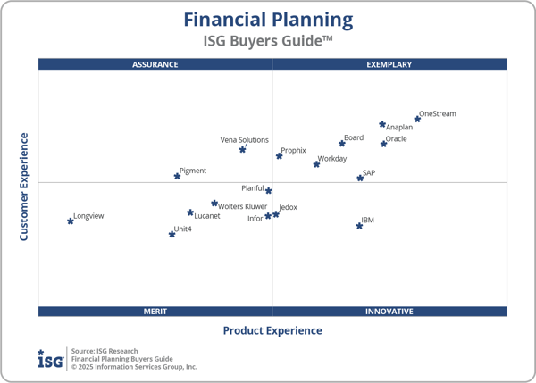 ISG_BG_Financial_Planning_2x2_2025