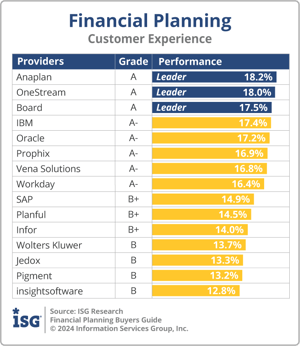 ISG_BG_Financial_Planning_Customer_Experience_2024