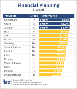 ISG_BG_Financial_Planning_Overall_2024