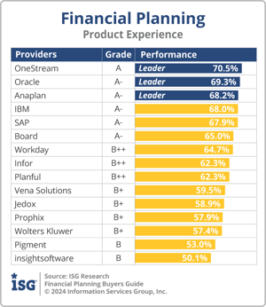 ISG_BG_Financial_Planning_Product_Experience_2024