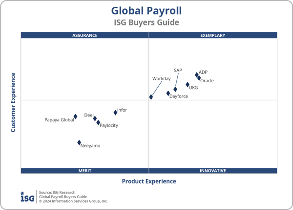 ISG_BG_Global_Payroll_2x2_2024