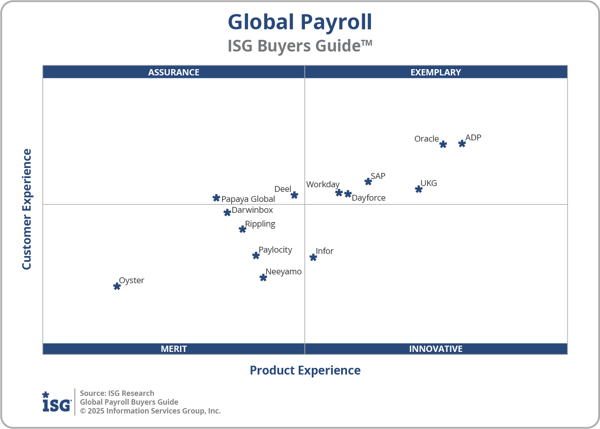 ISG_BG_Global_Payroll_2x2_2025