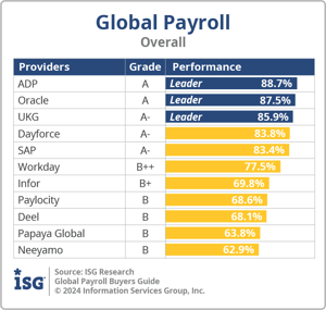 ISG_BG_Global_Payroll_Overall_2024