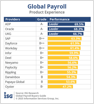 ISG_BG_Global_Payroll_PX_2025
