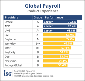 ISG_BG_Global_Payroll_Product_Experience_2024