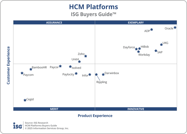 ISG_BG_HCM_Platforms_2x2_2025