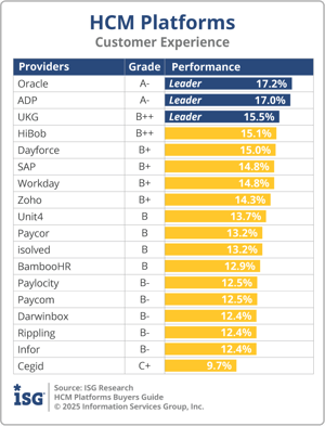 ISG_BG_HCM_Platforms_Customer_Experience_2025