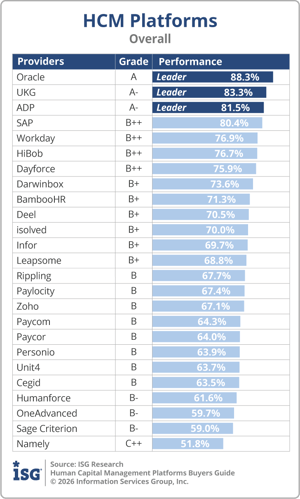 ISG_BG_HCM_Platforms_Overall_2026