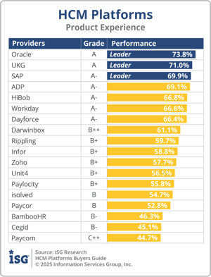 ISG_BG_HCM_Platforms_Product_Experience_2025