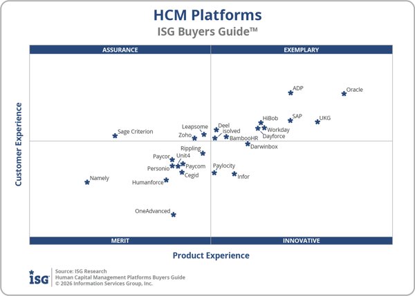 ISG_BG_HCM_Platforms_Quadrant_2026