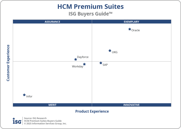 ISG_BG_HCM_Prem_Suites_2x2_2025