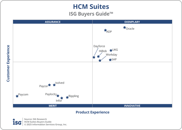 ISG_BG_HCM_Suites_2x2_2025