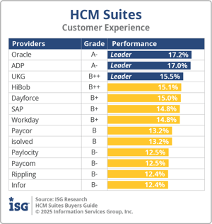 ISG_BG_HCM_Suites_Customer_Experience_2025