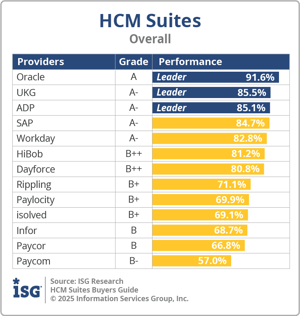 ISG_BG_HCM_Suites_Overall_2025