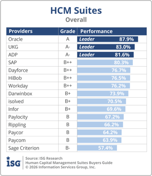 ISG_BG_HCM_Suites_Overall_2026