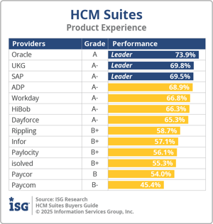 ISG_BG_HCM_Suites_Product_Experience_2025